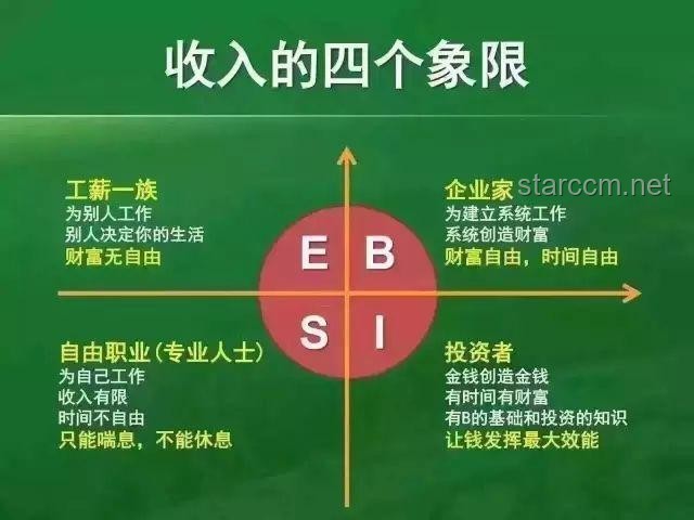 赌博来？不，赌“博”未来！创变思维，跨界启航